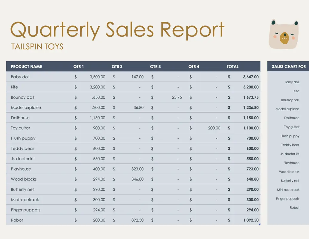 Quarterly sale report